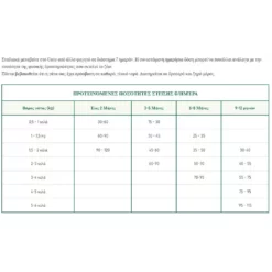 Oasy Cat Kitten Chicken 1,5kg -Προμήθειες Για Κατοικίδια Κατάστημα πωλήσεων Capture14 2 2022 11.27.44π 1000x1000w