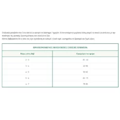 Oasy Cat Mature & Senior Chicken 1,5kg 6 Oasy Cat Mature & Senior Chicken 1,5kg -Προμήθειες Για Κατοικίδια Κατάστημα πωλήσεων Capture14 2 2022 3.55.29 1000x1000w