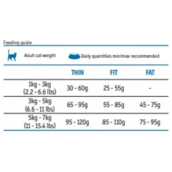 Farmina Fun Cat Fish 20kg 5 Farmina Fun Cat Fish 20kg -Προμήθειες Για Κατοικίδια Κατάστημα πωλήσεων Capture15 2 2021 21.48.22 1 1000x1000w