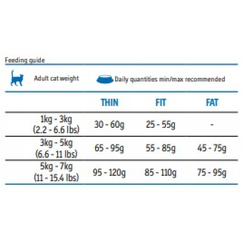 Farmina Fun Cat Fish 20kg 3 Farmina Fun Cat Fish 20kg - Image 3