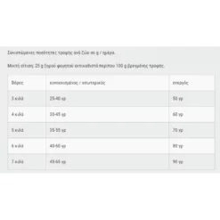 Leonardo Adult Lamb 2kg 5 Leonardo Adult Lamb 2kg -Προμήθειες Για Κατοικίδια Κατάστημα πωλήσεων Capture16 10 2020 17.01.41 1000x1000w