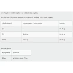 Leonardo Kitten 7,5kg -Προμήθειες Για Κατοικίδια Κατάστημα πωλήσεων Capture16 10 2020 17.05.10 1000x1000w 1