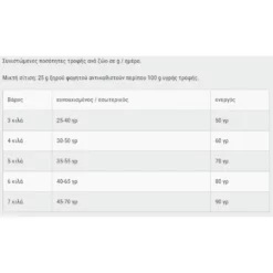 Leonardo Adult Duck 2kg -Προμήθειες Για Κατοικίδια Κατάστημα πωλήσεων Capture16 10 2020 17.24.04 1000x1000w