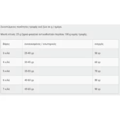 Leonardo Adult Fish 2kg -Προμήθειες Για Κατοικίδια Κατάστημα πωλήσεων Capture16 10 2020 17.27.27 1000x1000w