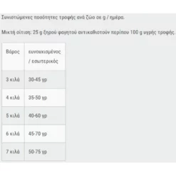 Leonardo Adult Light 2kg 5 Leonardo Adult Light 2kg -Προμήθειες Για Κατοικίδια Κατάστημα πωλήσεων Capture16 10 2020 17.36.57 1000x1000w 1
