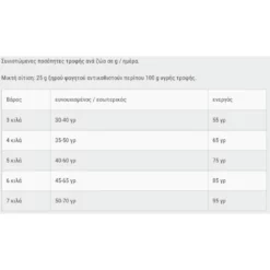 Leonardo Senior 2kg 5 Leonardo Senior 2kg -Προμήθειες Για Κατοικίδια Κατάστημα πωλήσεων Capture16 10 2020 17.44.43 1000x1000w