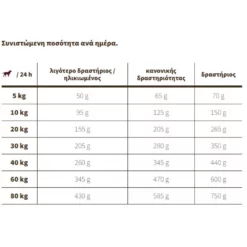 Josera Lamb & Rice Gluten Free (5x900gr) 4,5kg -Προμήθειες Για Κατοικίδια Κατάστημα πωλήσεων Capture22 3 2022 11.51.02 1000x1000w