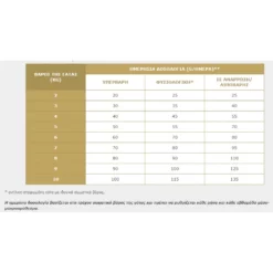 Virbac Cat Digestive Support 3kg -Προμήθειες Για Κατοικίδια Κατάστημα πωλήσεων Capture5 2 2022 10.21.53 1000x1000w 1