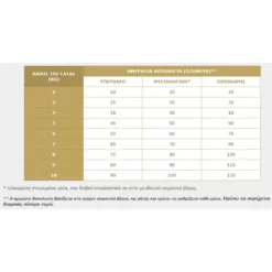 Virbac Cat Kidney Support 1,5kg 5 Virbac Cat Kidney Support 1,5kg -Προμήθειες Για Κατοικίδια Κατάστημα πωλήσεων Capture5 2 2022 10.34.27 1000x1000w