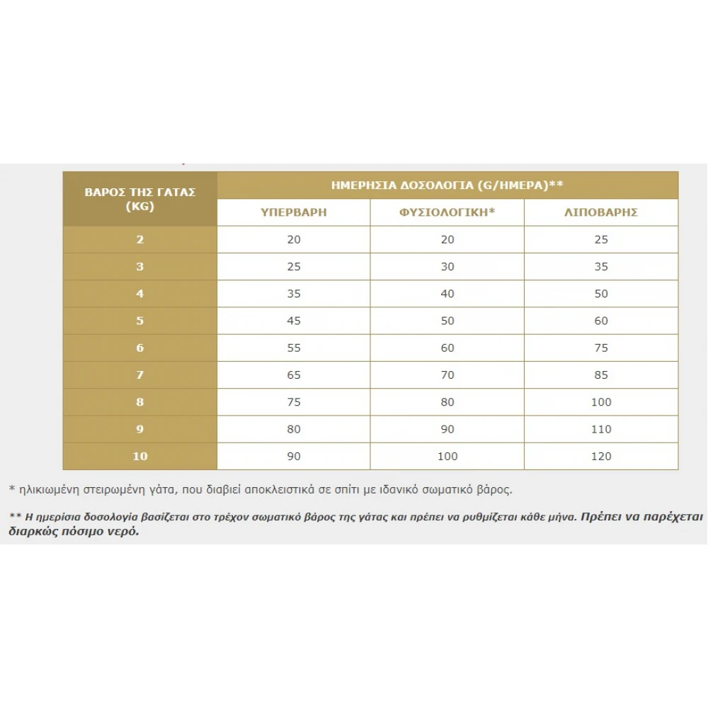 Virbac Cat Kidney Support 1,5kg 3 Virbac Cat Kidney Support 1,5kg - Image 3