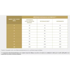 Virbac Cat Urology Urinary WIB (Water Intake & Behaviour) 3kg -Προμήθειες Για Κατοικίδια Κατάστημα πωλήσεων Capture5 2 2022 10.55.38 1000x1000w