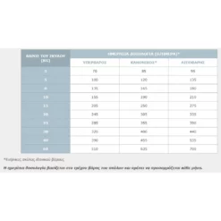 Virbac Dog Hypoallergy 3kg -Προμήθειες Για Κατοικίδια Κατάστημα πωλήσεων Capture6 2 2022 12.55.40 1000x1000w