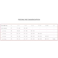 Premil Herbal Puppy Mini 12kg -Προμήθειες Για Κατοικίδια Κατάστημα πωλήσεων Capture8 11 2021 21.19.22 1000x1000w