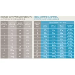 Go Native Dog Organic Salmon Puppy 4kg -Προμήθειες Για Κατοικίδια Κατάστημα πωλήσεων DG07 1000x1000w 1