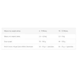 Royal Canin Kitten Sterilised 2kg -Προμήθειες Για Κατοικίδια Κατάστημα πωλήσεων KITEN STERILISED 1000x1000w