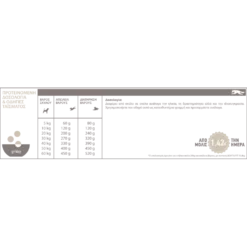 Acana Light & Fit 11,4kg 9 Acana Light & Fit 11,4kg -Προμήθειες Για Κατοικίδια Κατάστημα πωλήσεων Light Fit dosologia 1 1000x1000w
