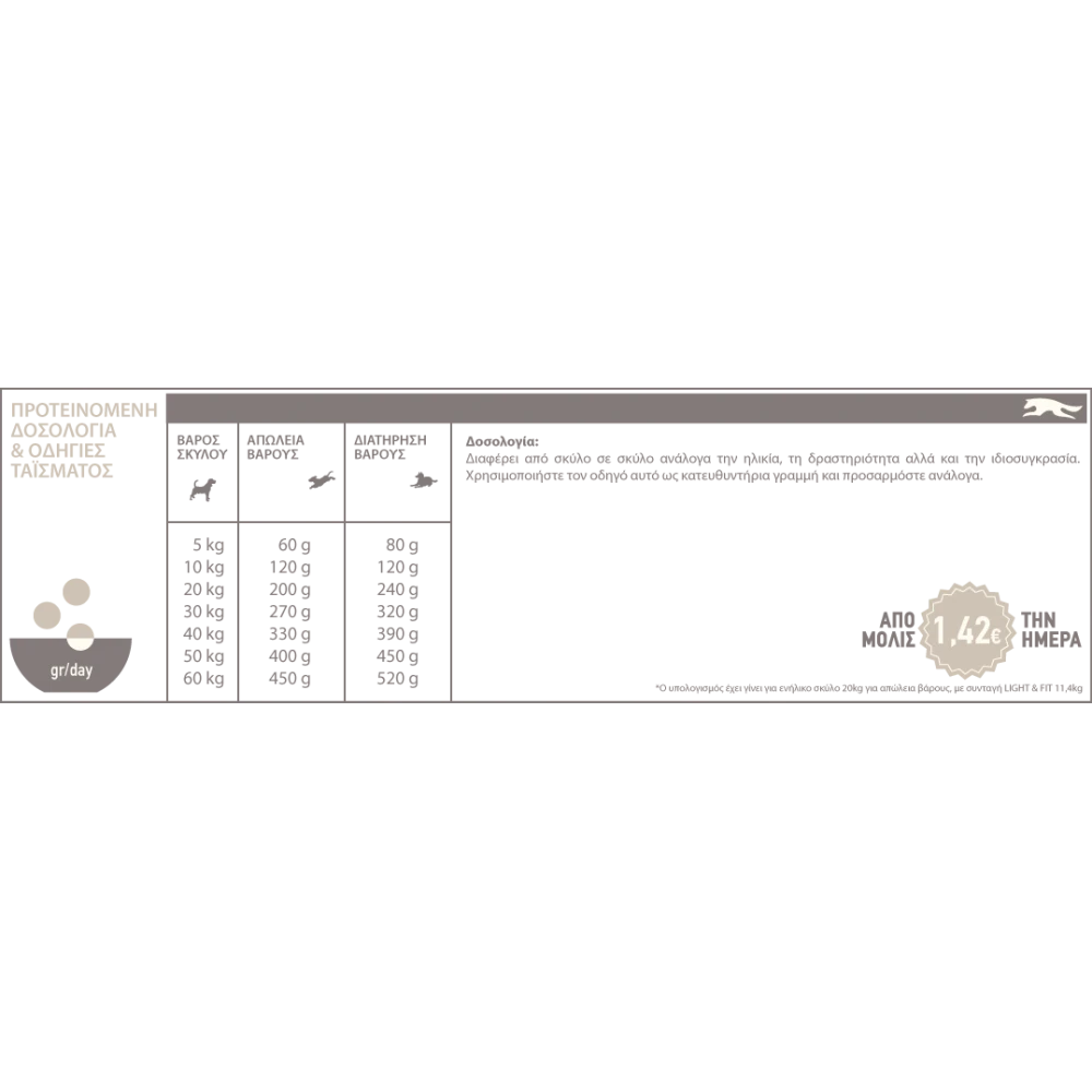Acana Light & Fit 11,4kg 4 Acana Light & Fit 11,4kg - Image 4