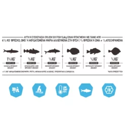 Orijen Cat 6 Fish 1.8kg -Προμήθειες Για Κατοικίδια Κατάστημα πωλήσεων NS ORIJEN Six Fish Cat MeatMath GR 709x532 Brown 1000x1000w