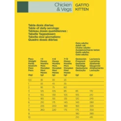 Natura Diet Cat Kitten Chicken 1,5kg 5 Natura Diet Cat Kitten Chicken 1,5kg -Προμήθειες Για Κατοικίδια Κατάστημα πωλήσεων Natura20diet20kitten20feed 1000x1000h 1