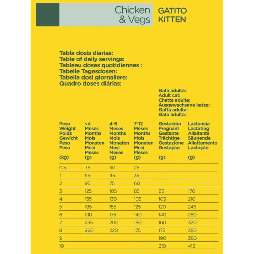 Natura Diet Cat Kitten Chicken 1,5kg 3 Natura Diet Cat Kitten Chicken 1,5kg - Image 3