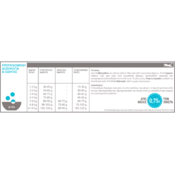 Acana Pacifica Cat 1.8kg -Προμήθειες Για Κατοικίδια Κατάστημα πωλήσεων Pacifica Cat dosologia petshop88 1000x1000w