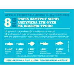 Acana Pacifica 2kg 11 Acana Pacifica 2kg -Προμήθειες Για Κατοικίδια Κατάστημα πωλήσεων Pacifica Meat Math 60X45 1000x1000w 2