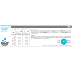 Acana Pacifica 2kg 9 Acana Pacifica 2kg -Προμήθειες Για Κατοικίδια Κατάστημα πωλήσεων Pacifica dosologia 1000x1000w 2