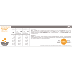 Acana Prairie Poultry 11,4KG -Προμήθειες Για Κατοικίδια Κατάστημα πωλήσεων Prairie Poultry dosologia 1 1000x1000w
