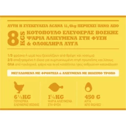 Acana Puppy And Junior 11.4kg -Προμήθειες Για Κατοικίδια Κατάστημα πωλήσεων Puppy And Junior Meat Math 60x45 1000x1000w 1