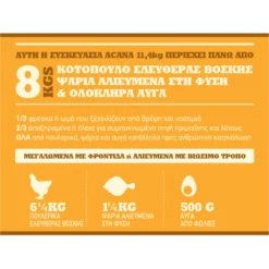 Acana Puppy Large Breed 17kg 11 Acana Puppy Large Breed 17kg -Προμήθειες Για Κατοικίδια Κατάστημα πωλήσεων Puppy Large Breed Meat Math 60x45 1000x1000w 1