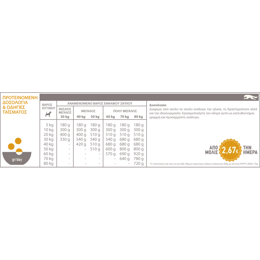 Acana Puppy Large Breed 17kg 4 Acana Puppy Large Breed 17kg - Image 4