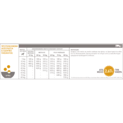 Acana Puppy Large Breed 11,4kg -Προμήθειες Για Κατοικίδια Κατάστημα πωλήσεων Puppy Large Breed dosologia 1 1000x1000w