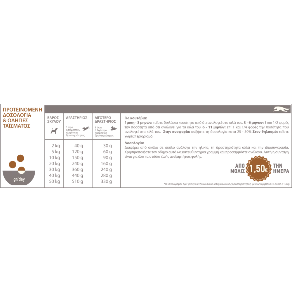 Acana Ranchlands 11,4kg + 2kg Δώρο 4 Acana Ranchlands 11,4kg + 2kg Δώρο - Image 4