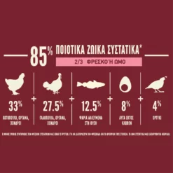 Orijen Small Breed 1.8kg -Προμήθειες Για Κατοικίδια Κατάστημα πωλήσεων SMALLBREED 3 1000x1000 1