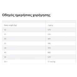 Hills Hill's Science Plan No Grain Adult Medium Για Σκύλους Με Τόνο 12kg 11 Hills Hill's Science Plan No Grain Adult Medium Για Σκύλους Με Τόνο 12kg -Προμήθειες Για Κατοικίδια Κατάστημα πωλήσεων Screenshot 2023 04 29 220507 1000x1000w