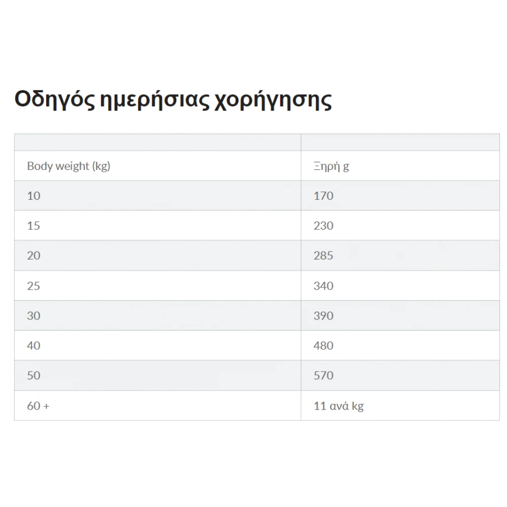 Hills Hill's Science Plan No Grain Adult Medium Για Σκύλους Με Τόνο 12kg 3 Hills Hill's Science Plan No Grain Adult Medium Για Σκύλους Με Τόνο 12kg - Image 3