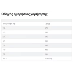 Hills Hill's Science Plan No Grain Adult Medium Για Σκύλους Με Κοτόπουλο 12kg -Προμήθειες Για Κατοικίδια Κατάστημα πωλήσεων Screenshot 2023 04 29 223204 1000x1000w