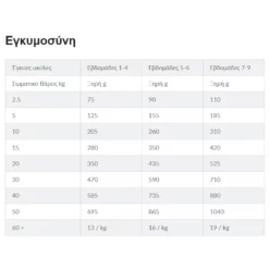 Hills Hill's Science Plan Puppy Medium Για Σκύλους Με Κοτόπουλο 2,5kg -Προμήθειες Για Κατοικίδια Κατάστημα πωλήσεων Screenshot 2023 04 30 202535 1000x1000w