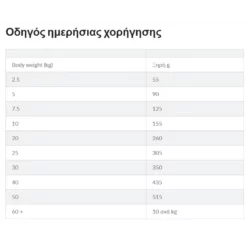 Hills Hill's Science Plan No Grain Mature Adult Για Σκύλους Με Κοτόπουλο 2,5kg -Προμήθειες Για Κατοικίδια Κατάστημα πωλήσεων Screenshot 2023 04 30 204624 1000x1000w