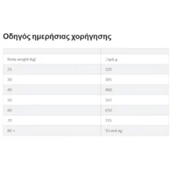 Hills Hill's Science Plan No Grain Adult Large Breed Για Σκύλους Με Κοτόπουλο 12kg 10 Hills Hill's Science Plan No Grain Adult Large Breed Για Σκύλους Με Κοτόπουλο 12kg -Προμήθειες Για Κατοικίδια Κατάστημα πωλήσεων Screenshot 2023 05 04 174855 1000x1000w