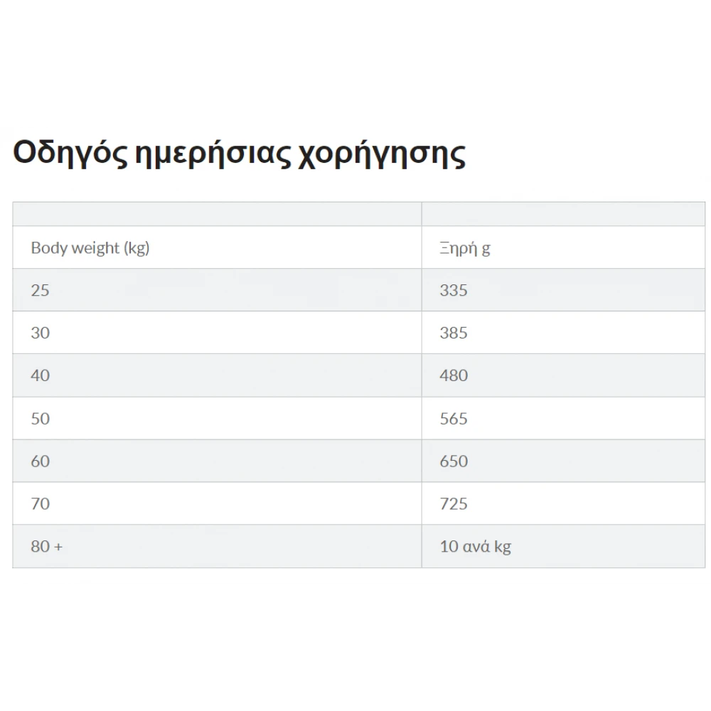 Hills Hill's Science Plan No Grain Adult Large Breed Για Σκύλους Με Κοτόπουλο 12kg 3 Hills Hill's Science Plan No Grain Adult Large Breed Για Σκύλους Με Κοτόπουλο 12kg - Image 3