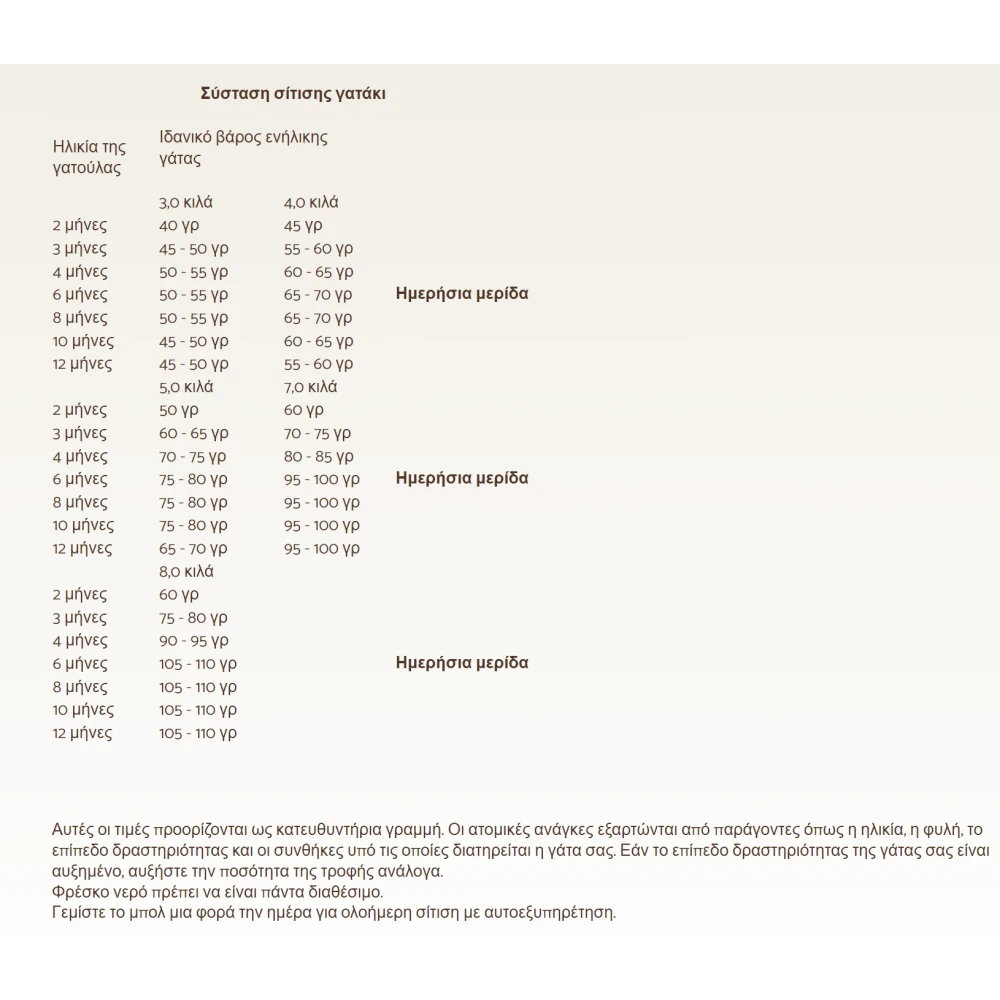 Sanabelle Kitten 10kg 5 Sanabelle Kitten 10kg - Image 5