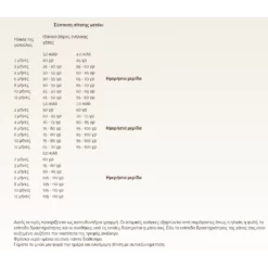 Sanabelle Kitten 2kg 10 Sanabelle Kitten 2kg -Προμήθειες Για Κατοικίδια Κατάστημα πωλήσεων Screenshot 2023 05 08 195250 1000x1000w