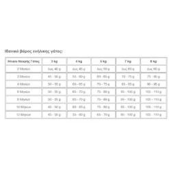 Sanabelle Kitten 2kg 9 Sanabelle Kitten 2kg -Προμήθειες Για Κατοικίδια Κατάστημα πωλήσεων Screenshot 2023 05 08 195338 1000x1000w