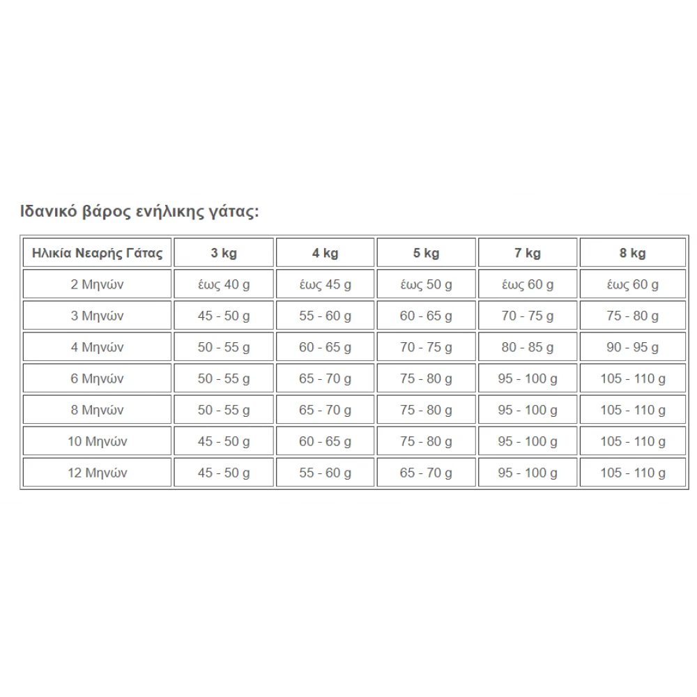 Sanabelle Kitten 2kg 4 Sanabelle Kitten 2kg - Image 4