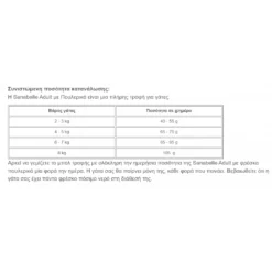Sanabelle Adult With Poultry (Πουλερικά) 10kg 5 Sanabelle Adult With Poultry (Πουλερικά) 10kg -Προμήθειες Για Κατοικίδια Κατάστημα πωλήσεων Screenshot 2023 05 08 202707 1000x1000w