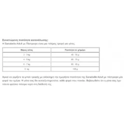 Sanabelle Adult With Trout (Πέστροφα) 2kg 5 Sanabelle Adult With Trout (Πέστροφα) 2kg -Προμήθειες Για Κατοικίδια Κατάστημα πωλήσεων Screenshot 2023 05 09 091004 1000x1000w