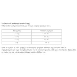 Sanabelle Adult With Ostrich (Στρουθοκάμηλο) 2kg 5 Sanabelle Adult With Ostrich (Στρουθοκάμηλο) 2kg -Προμήθειες Για Κατοικίδια Κατάστημα πωλήσεων Screenshot 2023 05 09 184702 1000x1000w 1