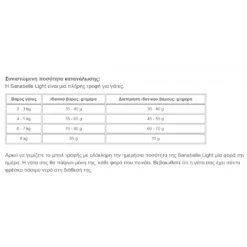 Sanabelle Adult Light 2kg 5 Sanabelle Adult Light 2kg -Προμήθειες Για Κατοικίδια Κατάστημα πωλήσεων Screenshot 2023 05 09 185611 1000x1000w