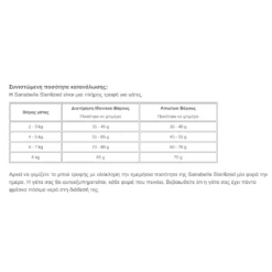 Sanabelle Adult Grain Free Sterilized Poultry (με Πουλερικά) 2kg 5 Sanabelle Adult Grain Free Sterilized Poultry (με Πουλερικά) 2kg -Προμήθειες Για Κατοικίδια Κατάστημα πωλήσεων Screenshot 2023 05 09 192025 1000x1000w 1
